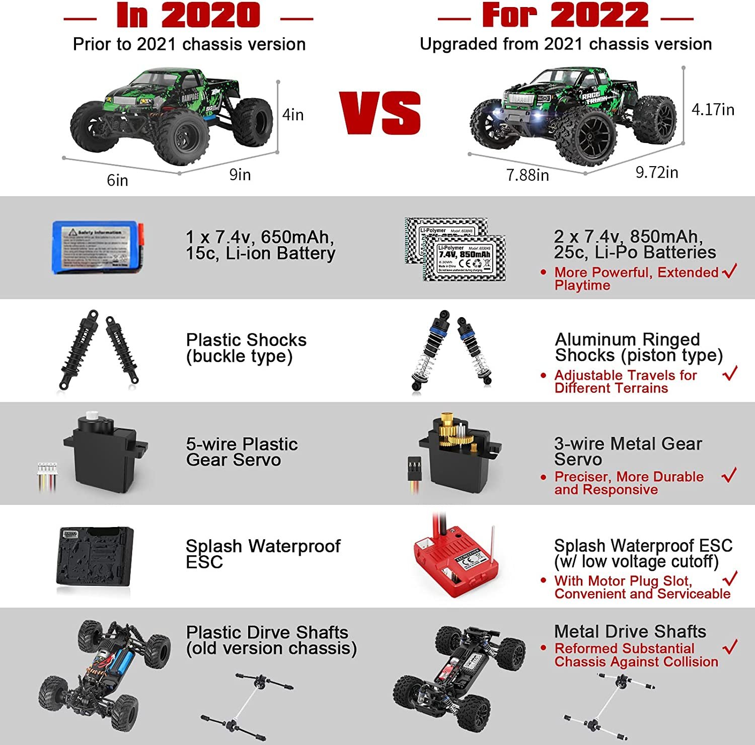 High-Speed 4WD All-Terrain RC Car: 36 KPH, 2.4 GHz Remote, Waterproof Off-Road Truck - Image 2